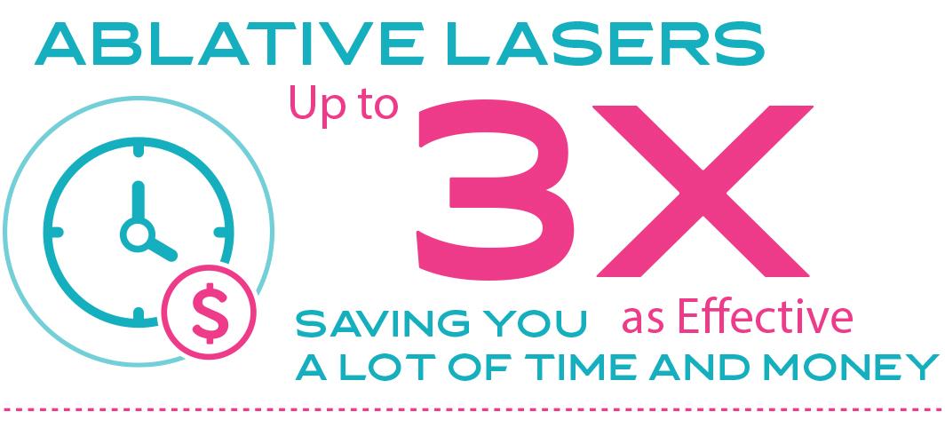 Ablative lasers are up to 3 times as effective